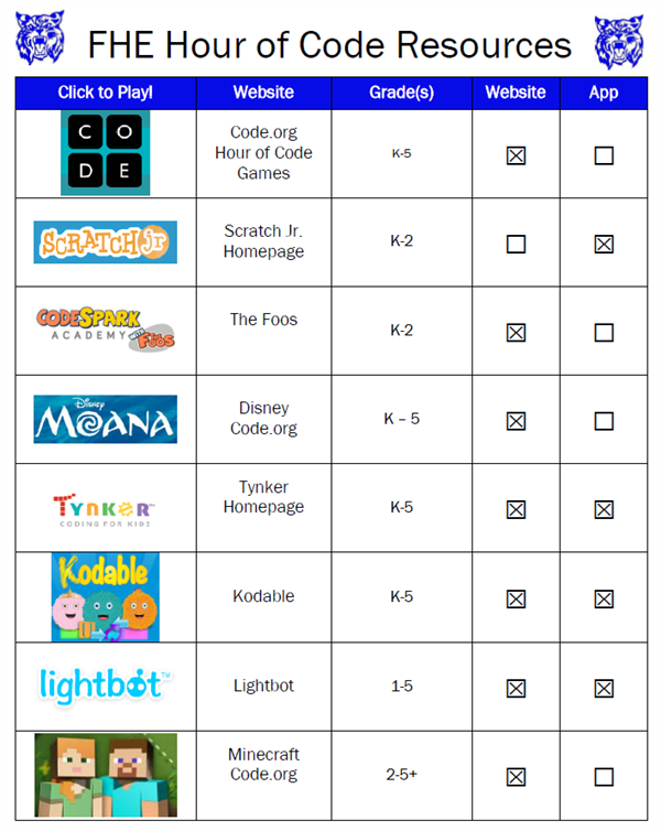 Hour of Code Resources 